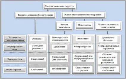 Конкуренція поняття, види і методи конкурентної боротьби (школопедія) Конкуренція поняття, види і методи конкурентної боротьби