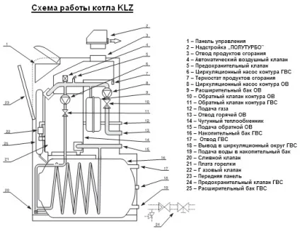 Котел газовий з бойлером пристрій і принцип роботи, переваги моделей з вбудованим (бойлером) Котел газовий з бойлером пристрій і принцип роботи, переваги моделей з вбудованим
