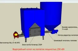 Котли на пеллетах своїми руками виготовлення та складання, тепломонстр