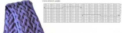 Котошапка спицями опис і схеми для початківців (разом лицьовій лицьових) Котошапка спицями опис і схеми для початківців
