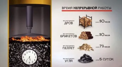 Котли верхнього горіння що таке, види, принцип роботи (верхнього) Котли верхнього горіння що таке, види, принцип роботи