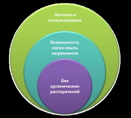 Фарба для дитячих кімнат красива, практична, безпечна, vse o spalne (фарба) Фарба для дитячих кімнат красива, практична, безпечна, vse o spalne