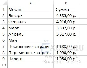 Кругова діаграма з винесенням