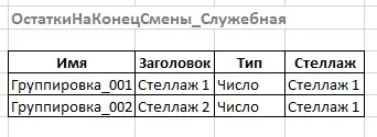 Крос-таблиця з табличній частині або запиту