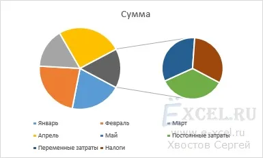Кругова діаграма з винесенням
