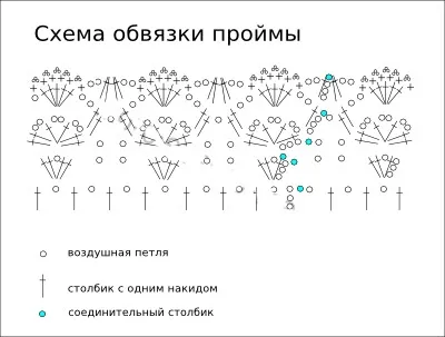 Хрестильне плаття, схеми, опис
