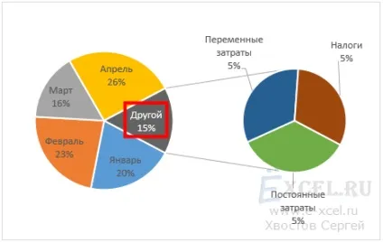 Кругова діаграма з винесенням