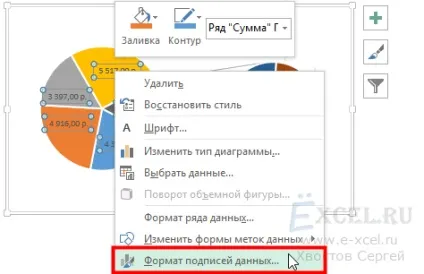 Кругова діаграма з винесенням
