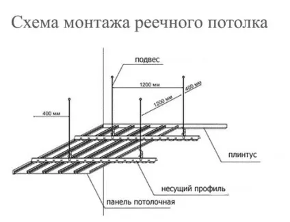 Кріплення підвісної стелі відео, армстронг, з гіпсокартону (стелі) Кріплення підвісної стелі відео, армстронг, з гіпсокартону