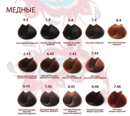 Крем-фарба life color plus professional
