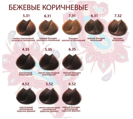 Крем-фарба life color plus professional