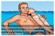 Купання - правила безпеки при купанні (купанні) Купання - правила безпеки при купанні