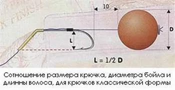 Гачок для коропа гострий, міцний, волохатий (полягає насадка кріпиться) Гачок для коропа гострий, міцний, волохатий