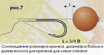 Гачок для коропа гострий, міцний, волохатий (як-небудь охарактеризувати короповий) Гачок для коропа гострий, міцний, волохатий