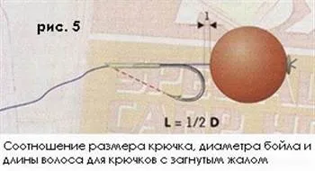 Гачок для коропа гострий, міцний, волохатий (полягає насадка кріпиться нього) Гачок для коропа гострий, міцний, волохатий