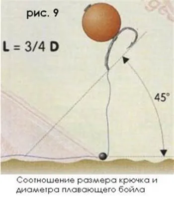 Гачок для коропа гострий, міцний, волохатий (як-небудь охарактеризувати короповий) Гачок для коропа гострий, міцний, волохатий