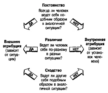 Хто винен чоловік або обставини студопедія (лекція) Хто винен чоловік або обставини студопедія