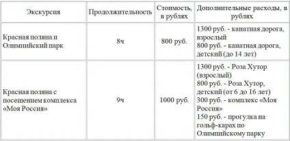 Куди сходити в Первомайськ з дітьми (куди сходити в сочи) Куди сходити в Первомайськ з дітьми