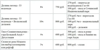 Куди сходити в Первомайськ з дітьми (дітьми) Куди сходити в Первомайськ з дітьми