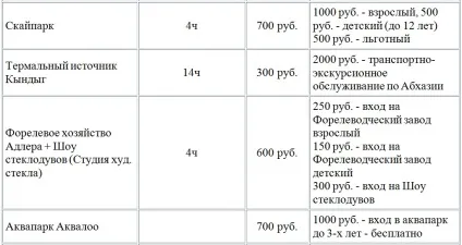 Куди сходити в Первомайськ з дітьми (сочи) Куди сходити в Первомайськ з дітьми
