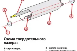 Лазерне різання металу своїми руками застосування (своїми) Лазерне різання металу своїми руками застосування