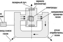 Лазерне різання металу своїми руками застосування (руками) Лазерне різання металу своїми руками застосування