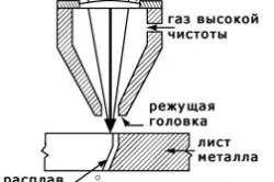Лазерне різання металу своїми руками застосування (руками) Лазерне різання металу своїми руками застосування