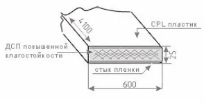 Ламінатіном що таке ламинатин