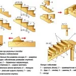Сходи на косоурах, виготовлення своїми руками, розрахунок на хиткість (виготовлення) Сходи на косоурах, виготовлення своїми руками, розрахунок на хиткість