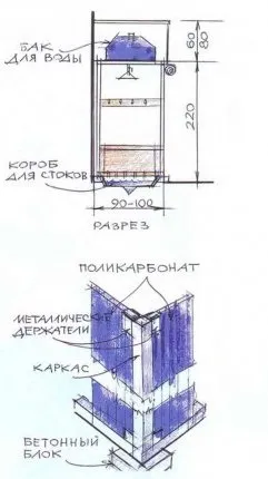 Літній душ з полікарбонату для дачі своїми руками - пристрій полікарбонатною душовою (літній душ з полікарбонату своїми руками) Літній душ з полікарбонату для дачі своїми руками - пристрій полікарбонатною душовою