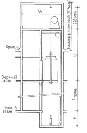 Ліфти житлових будинків, проектування житлових будинків (будівель) Ліфти житлових будинків, проектування житлових будинків