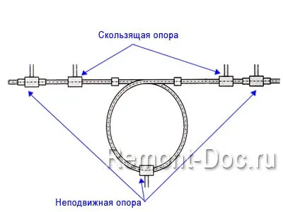 Лінійне розширення поліпропіленових трубопроводів (розширення) Лінійне розширення поліпропіленових трубопроводів
