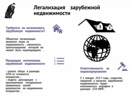 Легалізація закордонної нерухомості, поради юристів (легалізація) Легалізація закордонної нерухомості, поради юристів
