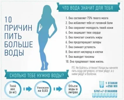 Лікування водою - японський метод (японський метод) Лікування водою - японський метод
