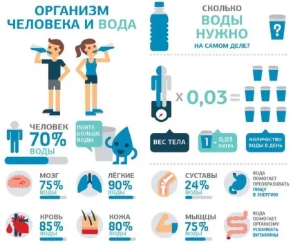 Лікування водою - японський метод (здоров'я) Лікування водою - японський метод