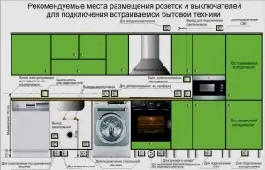 Кращі варіанти ремонту кухні-студії (варіанти) Кращі варіанти ремонту кухні-студії