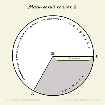 Магічний ковпак і сакральний код (магічний) Магічний ковпак і сакральний код