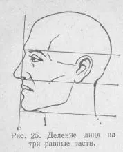 Огляд особи, ортопедична стоматологія
