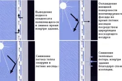 Оздоблення будинку профнастилом своїми руками (фото) (обробка будинку профнастилом) Оздоблення будинку профнастилом своїми руками (фото)