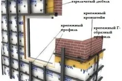 Оздоблення будинку профнастилом своїми руками (фото) (обробка будинку профнастилом) Оздоблення будинку профнастилом своїми руками (фото)
