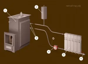 Опалення лазні від печі та влаштовувати теплої підлоги (підлоги) Опалення лазні від печі та влаштовувати теплої підлоги
