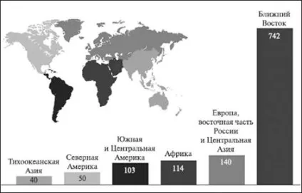 Звідки під землею взялася нафта (нафта) Звідки під землею взялася нафта