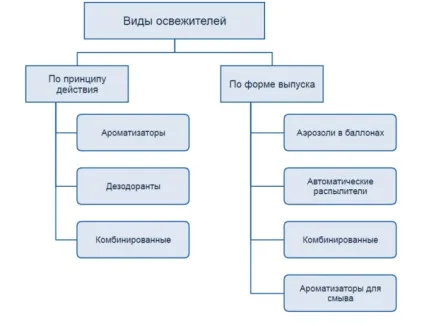 Освіжувач для туалету 3 простих самостійних рецепта (туалету) Освіжувач для туалету 3 простих самостійних рецепта