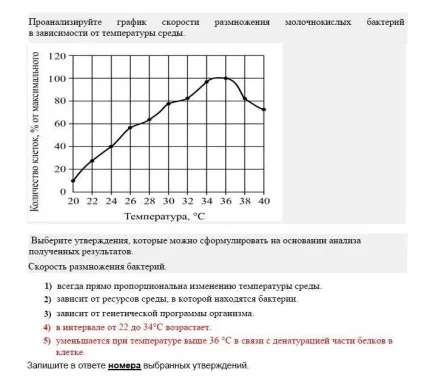Відповіді на тести ФІПІ відкритого банку завдань ЄДІ (репетитор біології по скайпу) Відповіді на тести ФІПІ відкритого банку завдань ЄДІ
