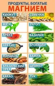 Магній в організмі людини
