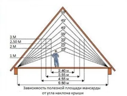 Мансардний поверх - будівництво мансардного поверху своїми руками - my life (мансардний) Мансардний поверх - будівництво мансардного поверху своїми руками - my life