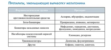 Мелатонін - гормон міцного сну і запорука молодості (гормон) Мелатонін - гормон міцного сну і запорука молодості