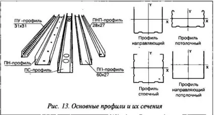 Мдф панелі для стелі