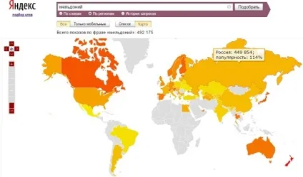 Мельдоній істинний енергетик, clevermindru