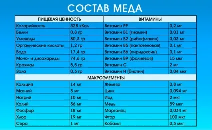 Мед від нежиті - рецепт лікування закладеності носа у дорослих (лікування) Мед від нежиті - рецепт лікування закладеності носа у дорослих